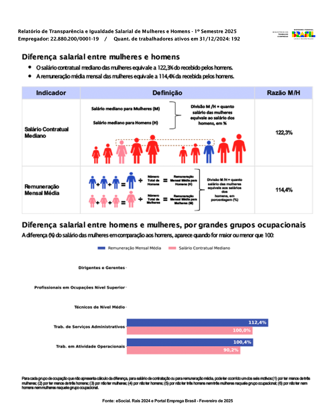 Relatório de transparência salarial – imagem 1