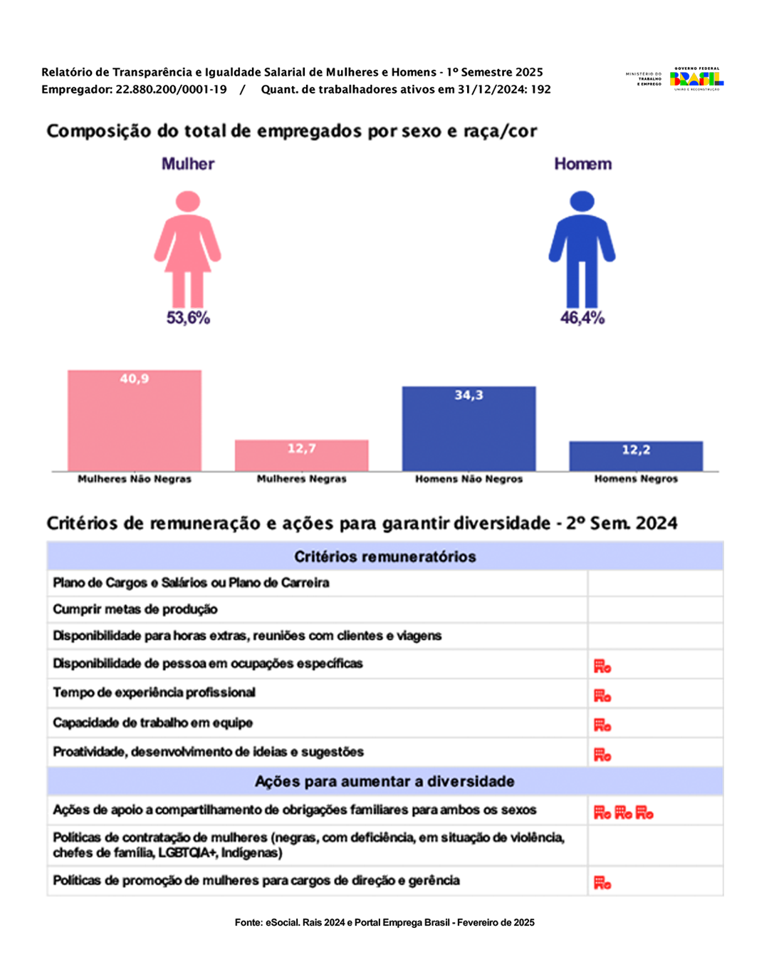 Relatório de transparência salarial – imagem 2